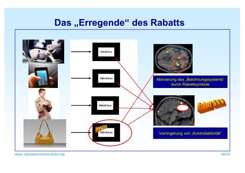 Einblicke ins Kundengehirn mit Verfahren der ... - Neuromarketing