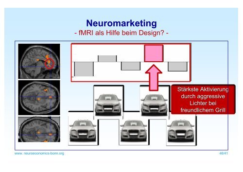 Einblicke ins Kundengehirn mit Verfahren der ... - Neuromarketing