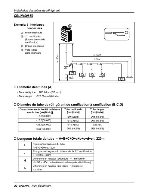 System Heat Pump Outdoor Unit - MegaFrio