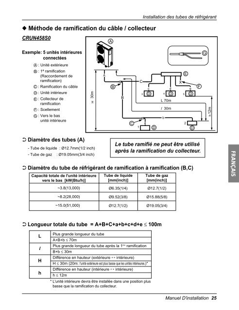 System Heat Pump Outdoor Unit - MegaFrio