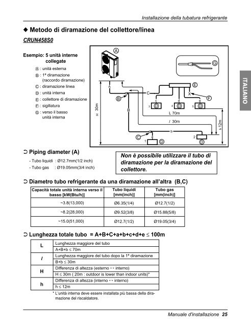 System Heat Pump Outdoor Unit - MegaFrio