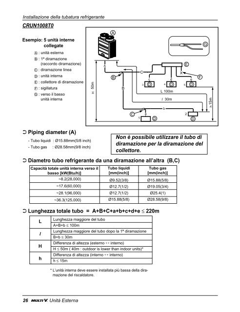 System Heat Pump Outdoor Unit - MegaFrio