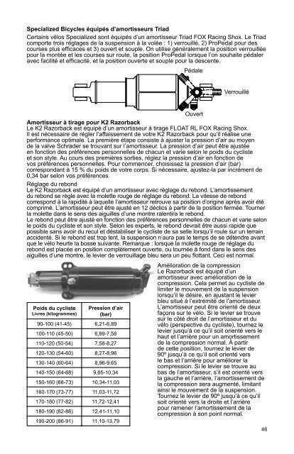 dispositif de réglage du volume d'air - lesrouleuxdewailly