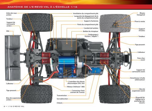 MODÈLE 71074 - Traxxas