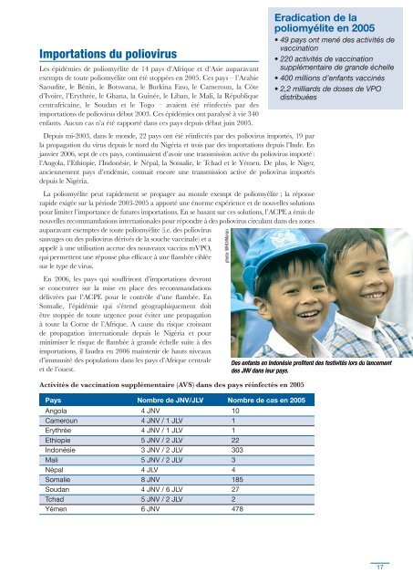 Rapport annuel 2005 - Global Polio Eradication Initiative