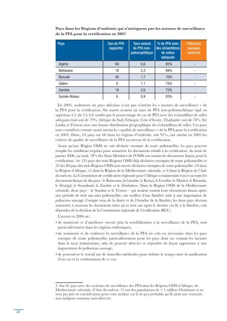 Rapport annuel 2005 - Global Polio Eradication Initiative