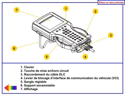 Guide de l'utilisateur du Tech 2