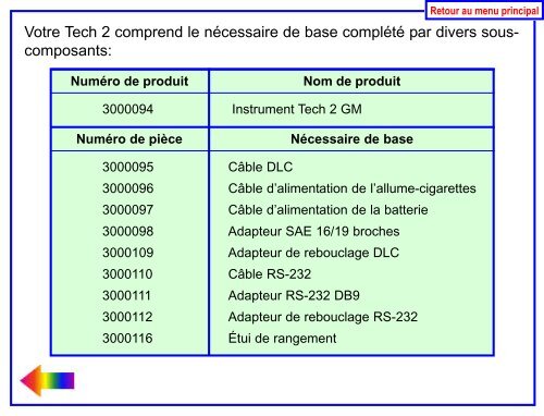 Guide de l'utilisateur du Tech 2