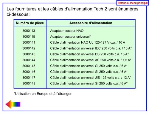 Guide de l'utilisateur du Tech 2