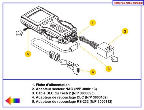 Guide de l'utilisateur du Tech 2