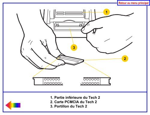 Guide de l'utilisateur du Tech 2