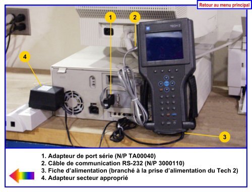 Guide de l'utilisateur du Tech 2