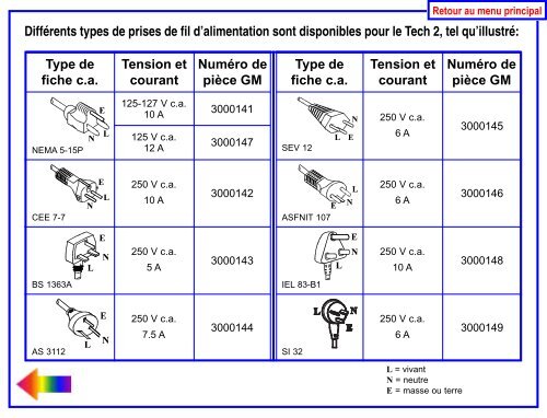 Guide de l'utilisateur du Tech 2