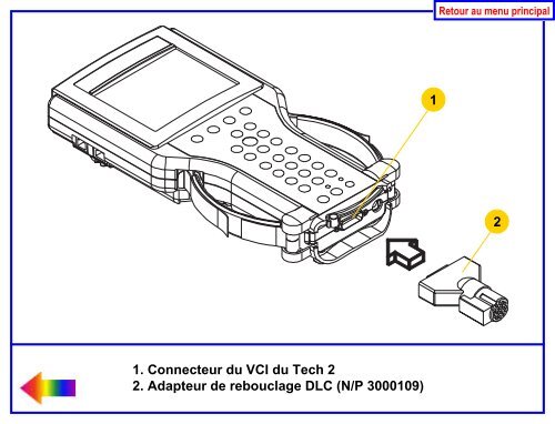 Guide de l'utilisateur du Tech 2