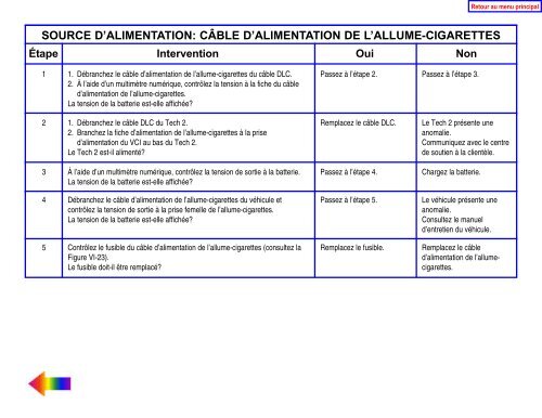 Guide de l'utilisateur du Tech 2