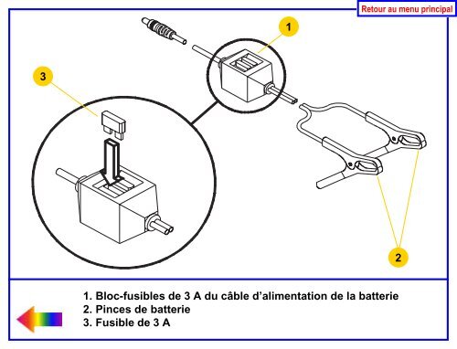 Guide de l'utilisateur du Tech 2