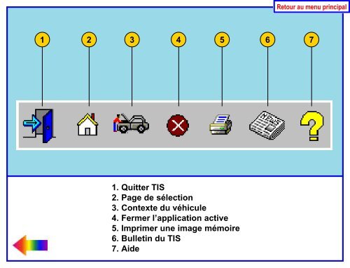 Guide de l'utilisateur du Tech 2