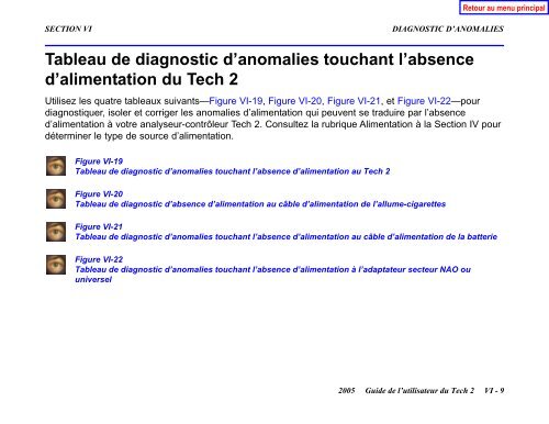 Guide de l'utilisateur du Tech 2