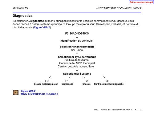 Guide de l'utilisateur du Tech 2