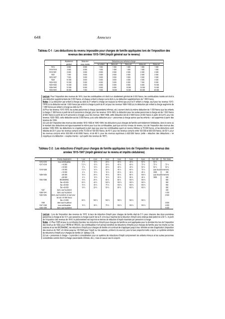 annexes (pdf) - Thomas Piketty - Ens