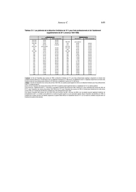 annexes (pdf) - Thomas Piketty - Ens