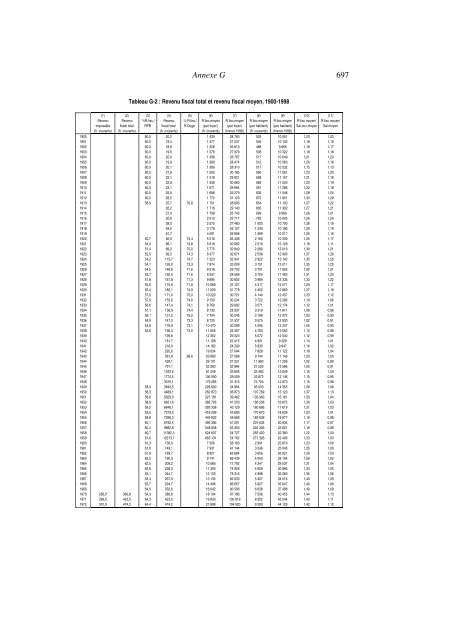 annexes (pdf) - Thomas Piketty - Ens