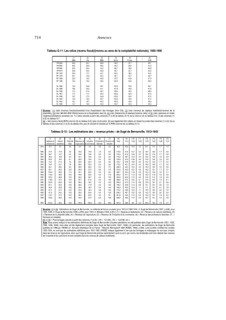 annexes (pdf) - Thomas Piketty - Ens