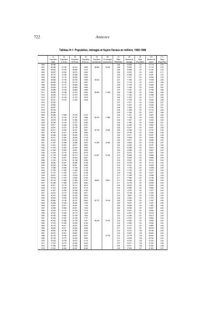 annexes (pdf) - Thomas Piketty - Ens