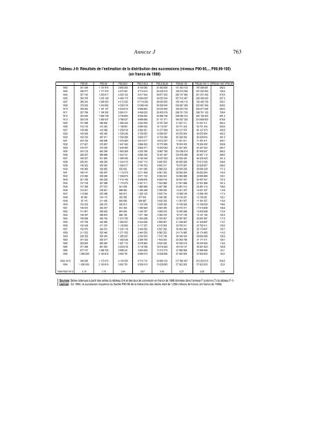 annexes (pdf) - Thomas Piketty - Ens