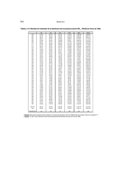 annexes (pdf) - Thomas Piketty - Ens