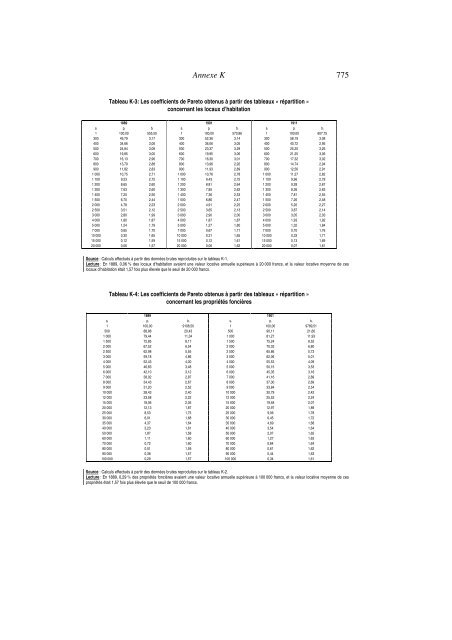 annexes (pdf) - Thomas Piketty - Ens