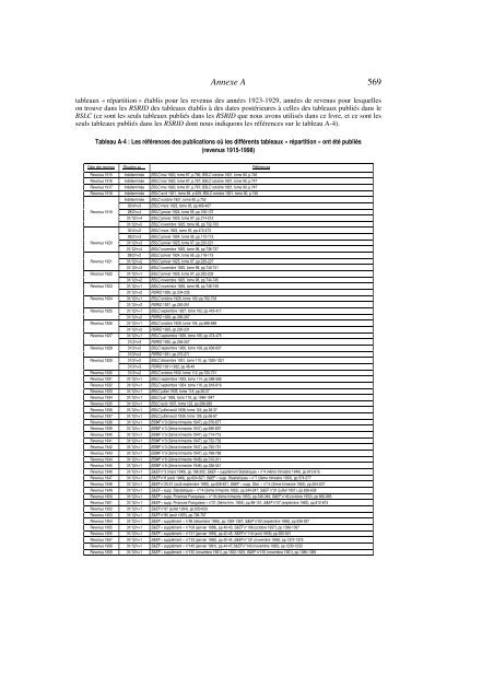 annexes (pdf) - Thomas Piketty - Ens