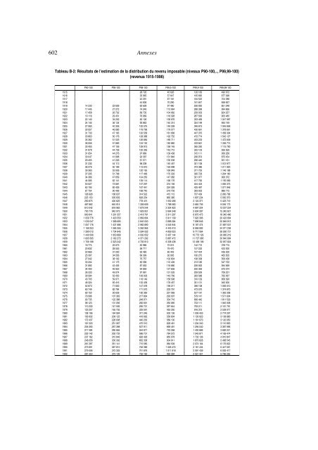 annexes (pdf) - Thomas Piketty - Ens