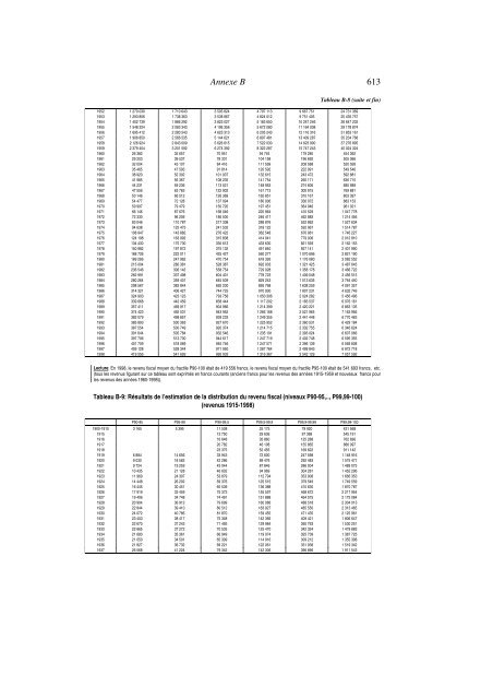 annexes (pdf) - Thomas Piketty - Ens