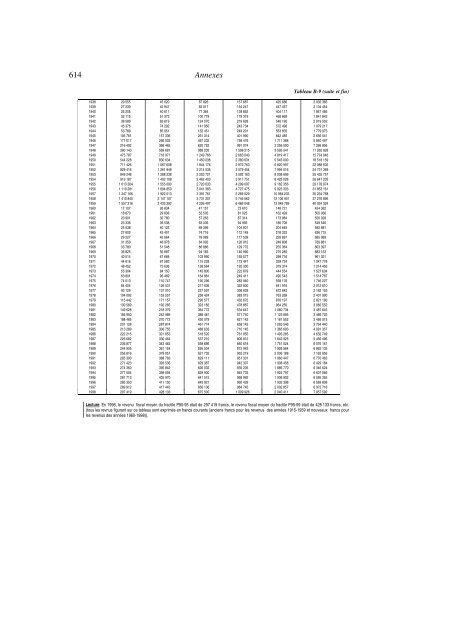 annexes (pdf) - Thomas Piketty - Ens