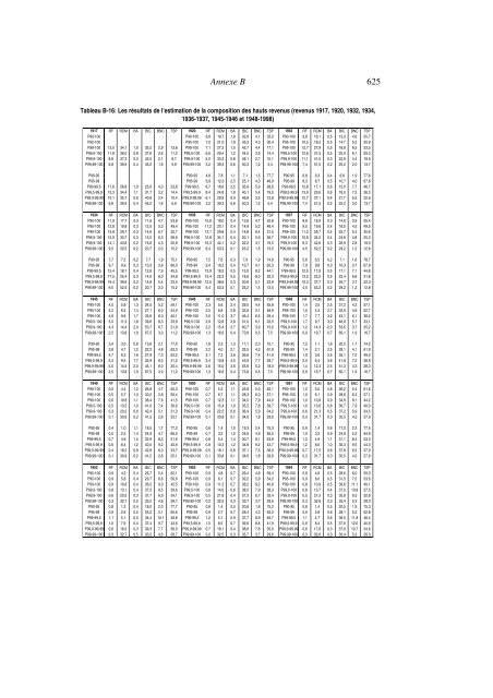 annexes (pdf) - Thomas Piketty - Ens