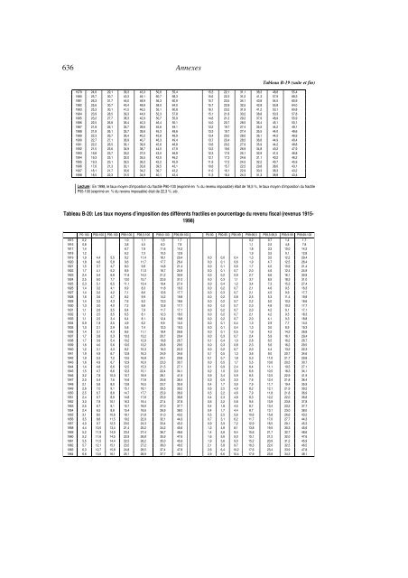 annexes (pdf) - Thomas Piketty - Ens