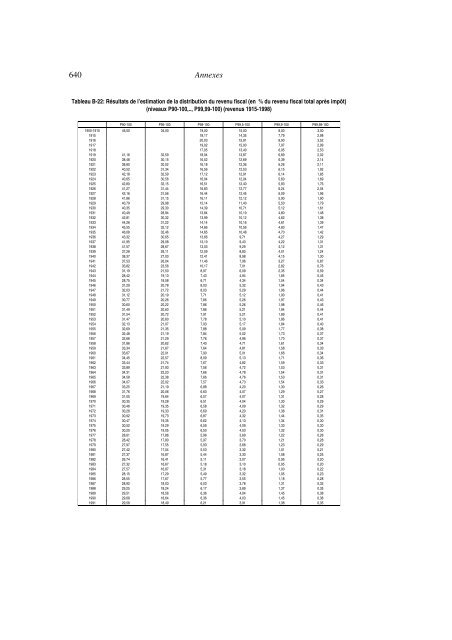 annexes (pdf) - Thomas Piketty - Ens