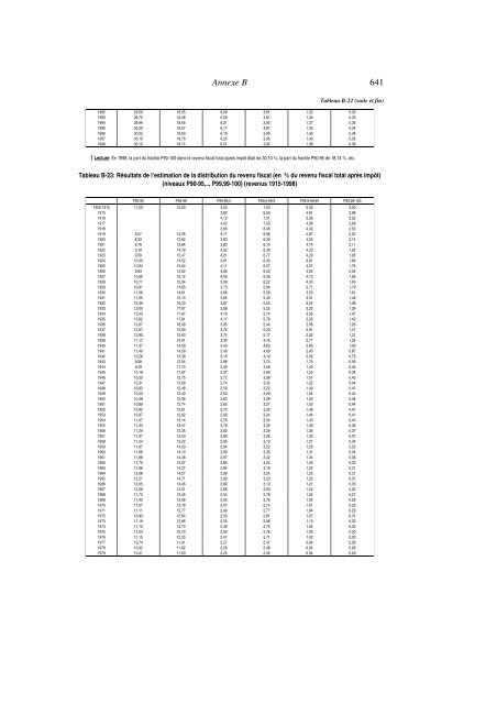 annexes (pdf) - Thomas Piketty - Ens