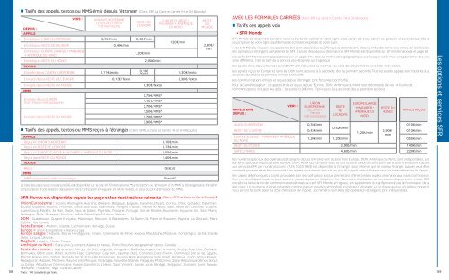 LES TARIFS des Offres Mobiles SFR - S-sfr.fr