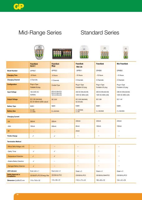 PowerBank Rechargeable Batteries - Karimex