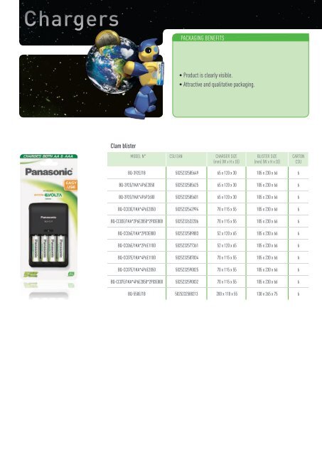 Battery Catalogue - Supreme Imports