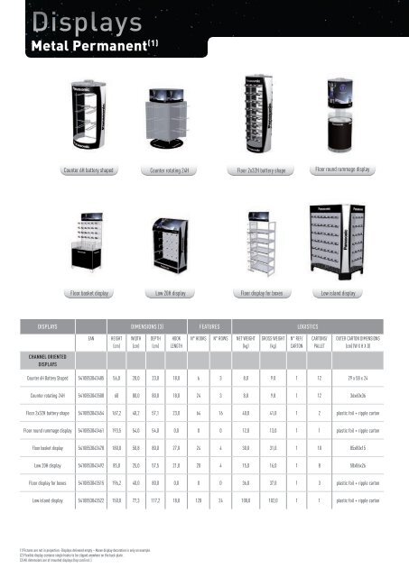 Battery Catalogue - Supreme Imports