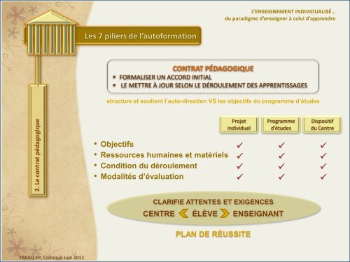 Enseignement individualisé en formation professionnelle