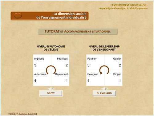 Enseignement individualisé en formation professionnelle