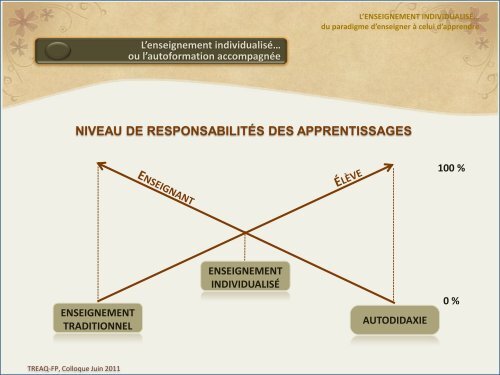 Enseignement individualisé en formation professionnelle