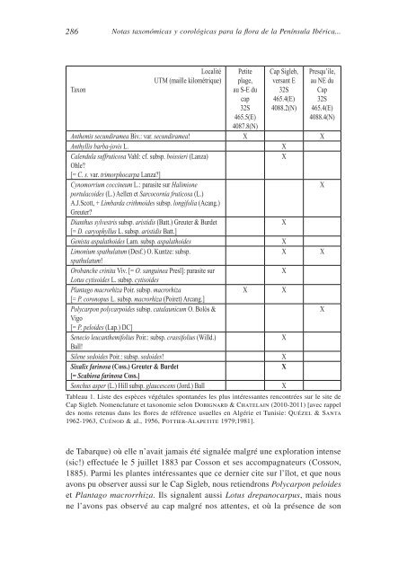 notas taxonómicas y corológicas para la flora de la península ...