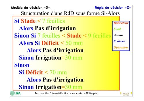 Le logiciel MODERATO - RMT Modélisation et Agriculture