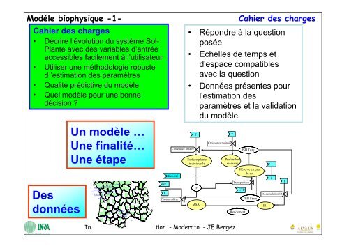 Le logiciel MODERATO - RMT Modélisation et Agriculture