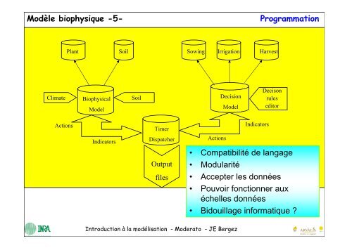 Le logiciel MODERATO - RMT Modélisation et Agriculture